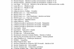 ples_tombola_2013